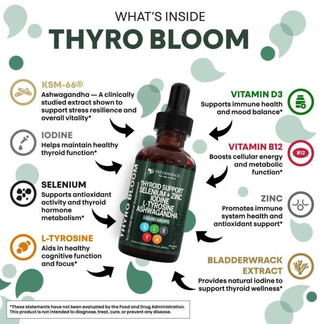 Prformance™ Liquid Thyroid Complex | Iodine, Selenium & Zinc - Prformance