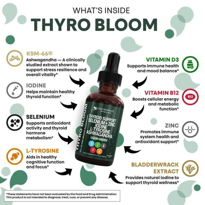 Prformance™ Liquid Thyroid Complex | Iodine, Selenium & Zinc - Prformance